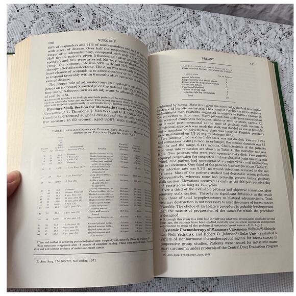 1972 Year Book of General Surgery: Vintage Medical Book Illustrated - Picture 6 of 6